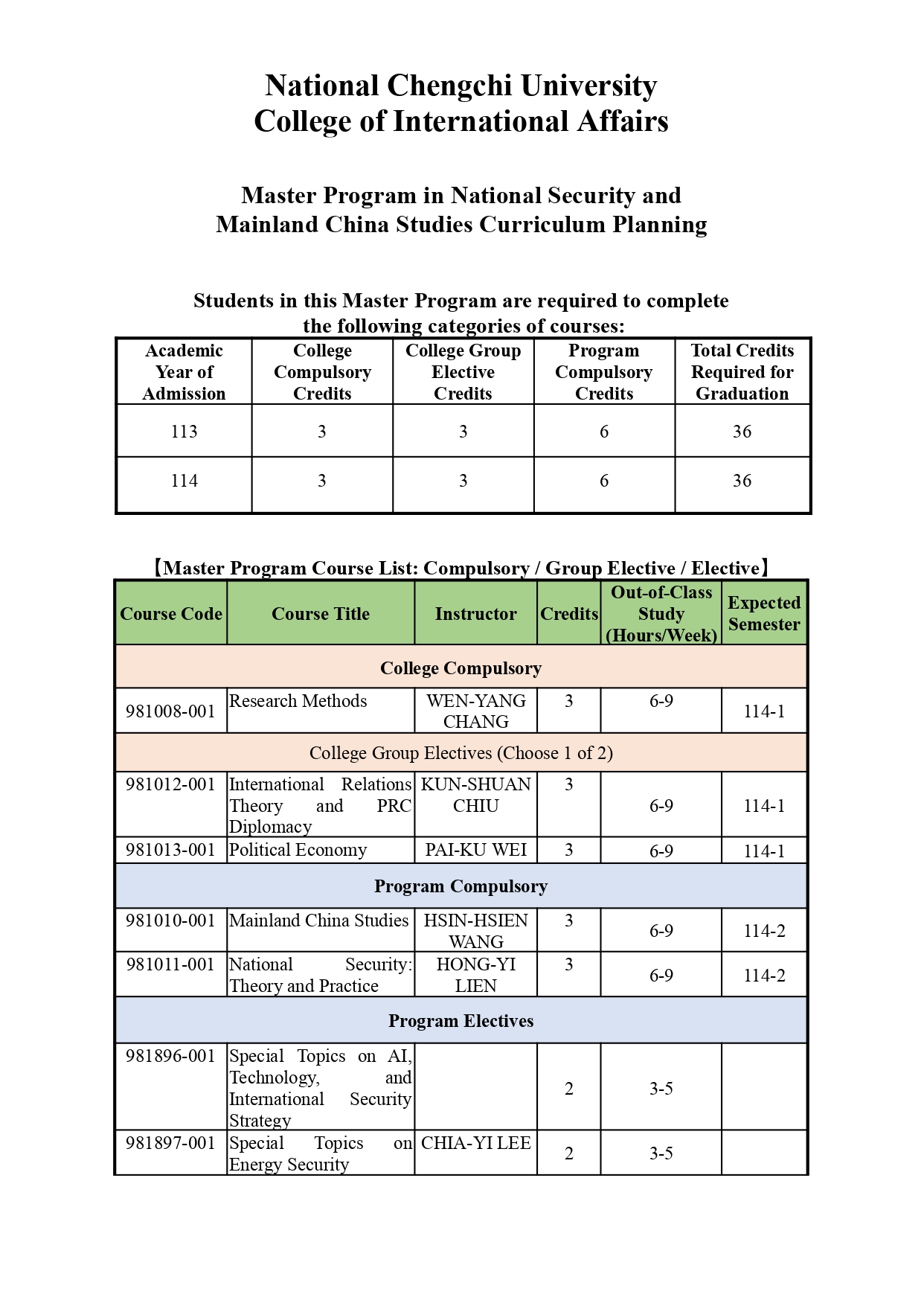 114 Curriculum Planning Table